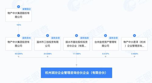 物產(chǎn)中大聯(lián)合投資方在杭成立企業(yè)管理咨詢合伙企業(yè)，聚焦專業(yè)服務(wù)新布局